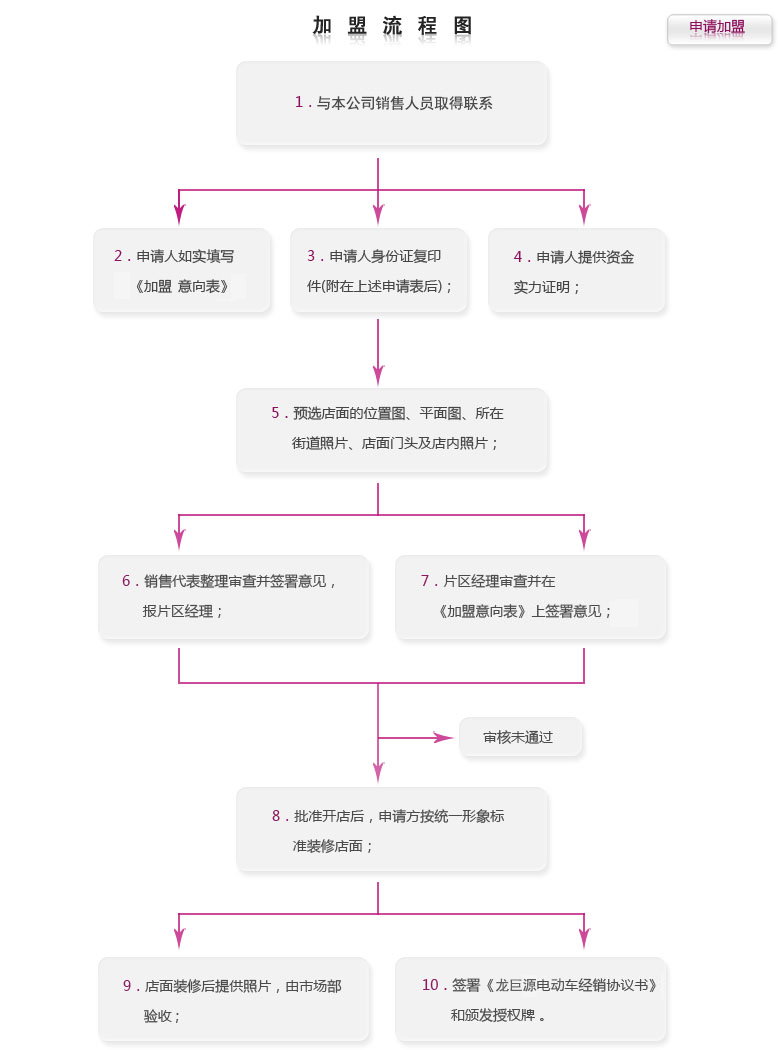 &#20061;&#28216;&#23448;&#26041;&#31449;&#32593;&#39029;&#29256;&#45;&#20061;&#28216;&#40;&#20013;&#22269;&#41;